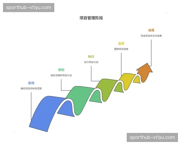 数字化升级阶段内机构通过云端项目管理 提升了大规模赛事执行的精度